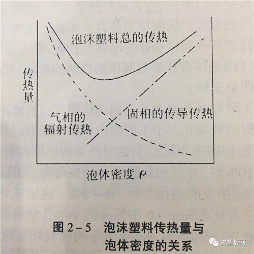 擠塑板容重